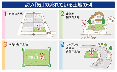 東南角地 風水|【ホームズ】風水的に運気を呼び込む土地とは？ 特。